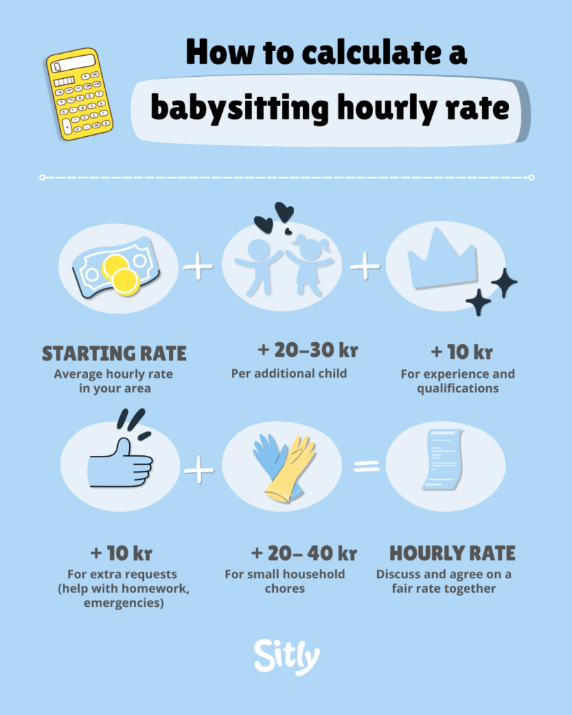 infographic showing how babysitter increases depending on tasks between 10 and 40 kr