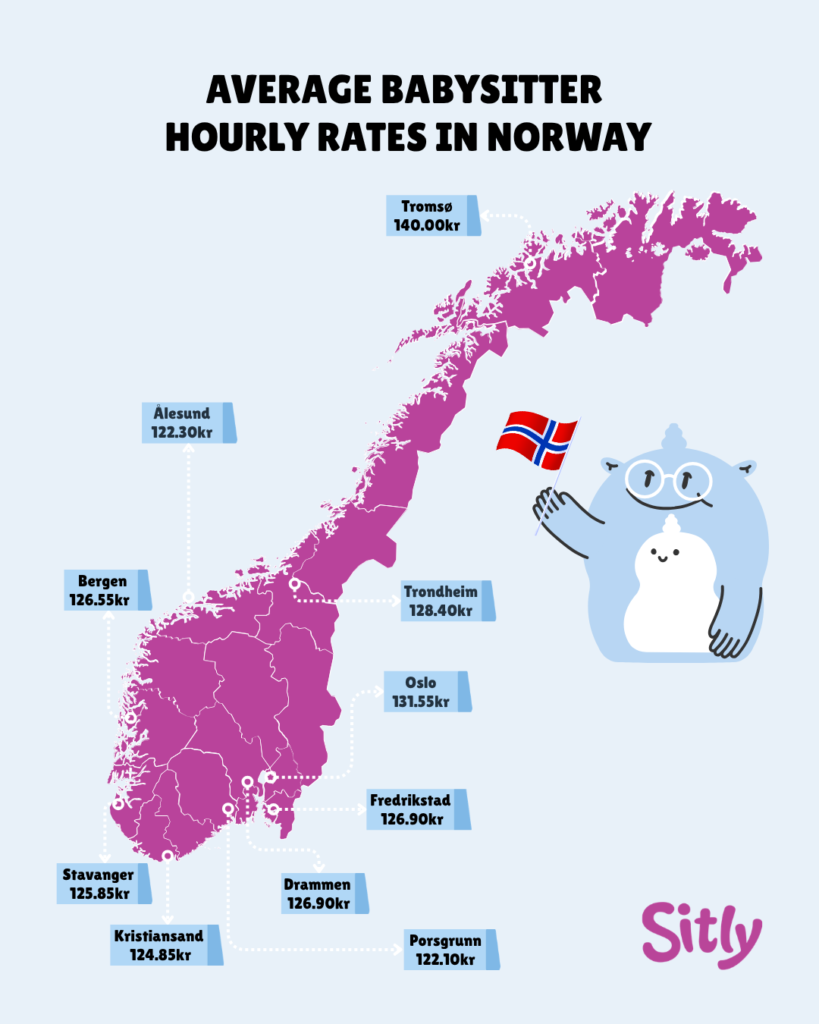 map showing babysitting rates in Different cities in Norway going from 122 to 140 kr